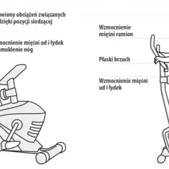 Poznaj wszystkie korzyści z jazdy na rowerze stacjonarnym dla zdrowia i sylwetki