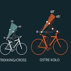 Jak dobrać szerokość siodełka rowerowego i komfortowo jeździć na dwóch kółkach