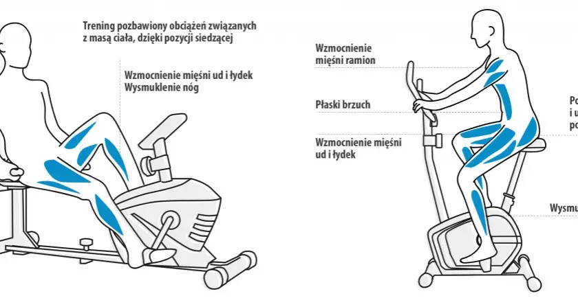 Poznaj wszystkie korzyści z jazdy na rowerze stacjonarnym dla zdrowia i sylwetki