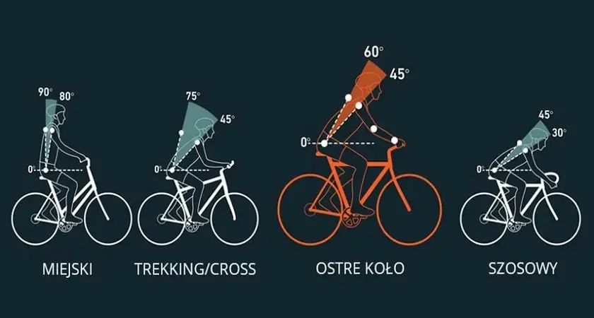 Jak dobrać szerokość siodełka rowerowego i komfortowo jeździć na dwóch kółkach