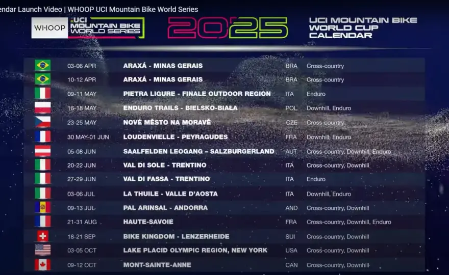 UCI 2025: 3 wydarzenia, które wstrząsnęły światem kolarstwa